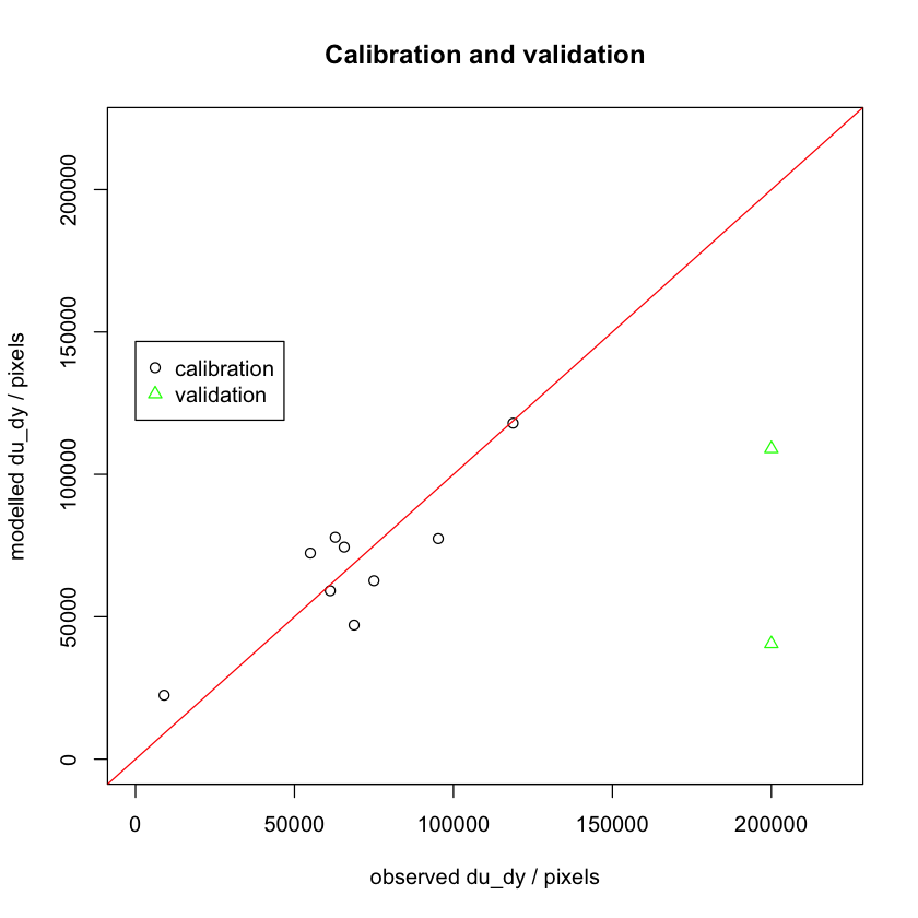 _images/6_UrbanModel_20_1.png