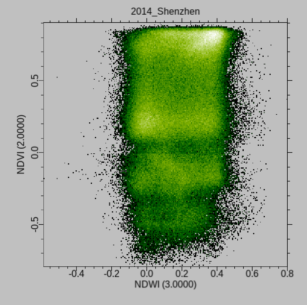 2014scatter