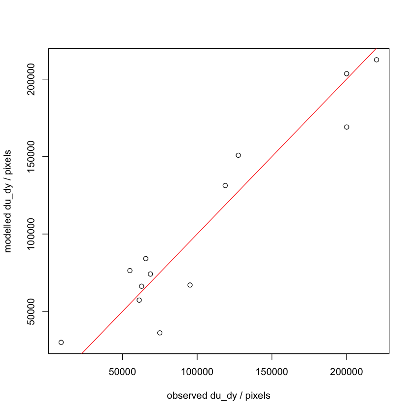 _images/6_UrbanModel_12_1.png