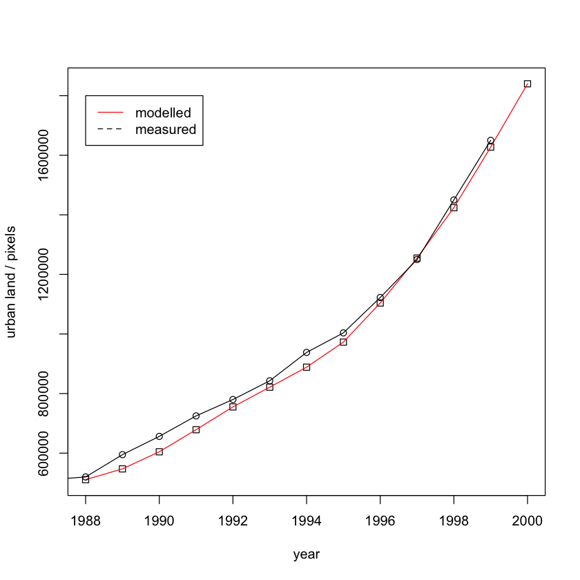 _images/6_UrbanModel_13_0.png