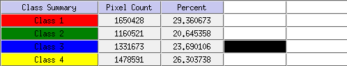 stats